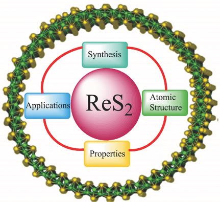  Rhenium Disulfide: Sähkönjohtavuus ja Energiakondensaattorit!