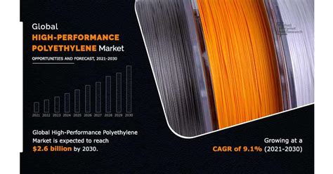  Is Integrative Polyethylene the Future of High-Performance Packaging?