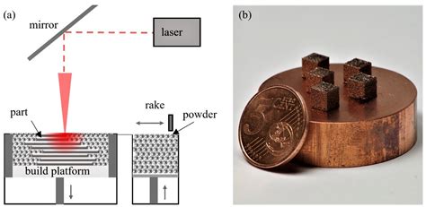 Oxide-Dispersion Strengthened Copper: Revolutionizing Aerospace Applications and High-Temperature Performance!